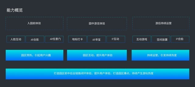 从局外到景中，知名主题乐园如何通过AR寻宝打造沉浸体验？