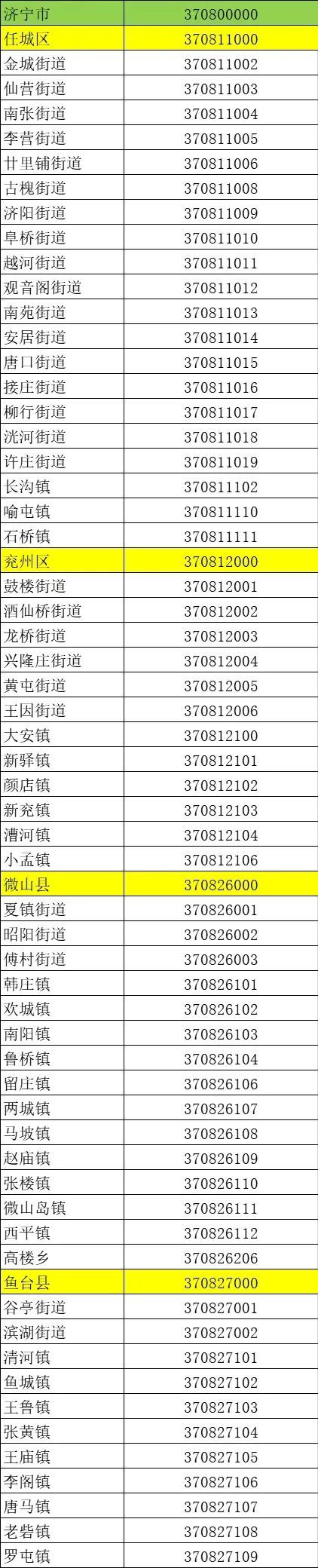 最新版济宁市行政区划代码公布！