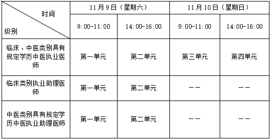 （二）报考乡村全科执业助理医师的考生，须同时满足：