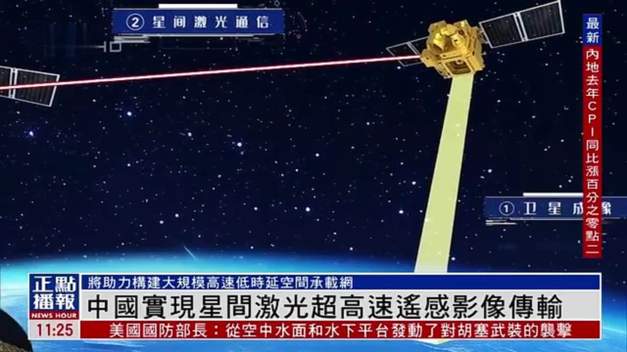 中国实现星间激光超高速遥感影像传输