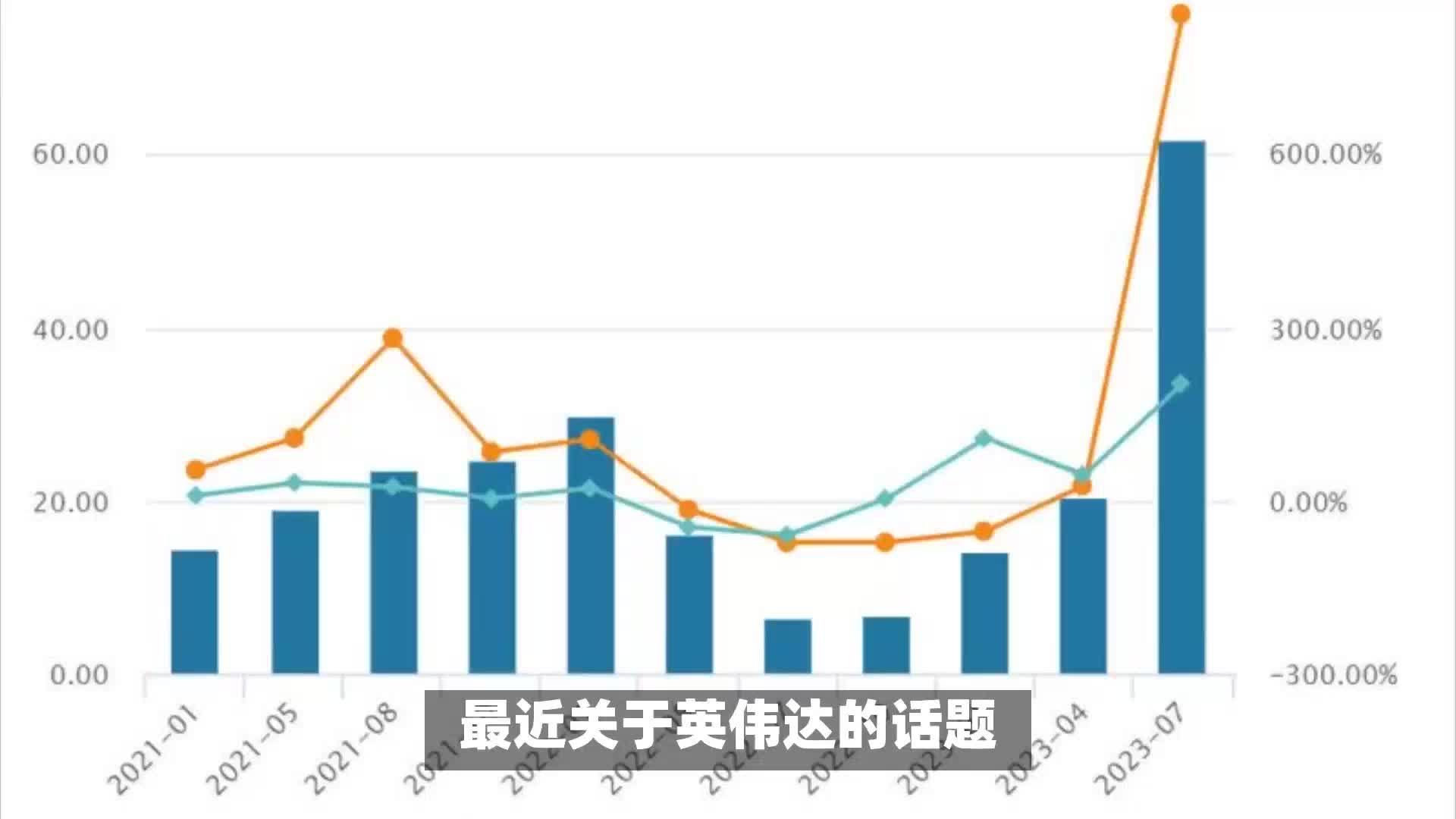 英伟达股价创历史新高 巩固全球市值最高地位 超苹果2000亿美元