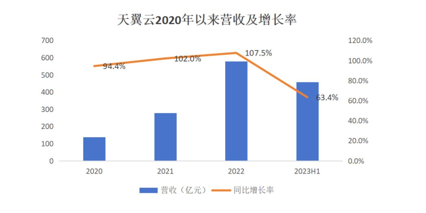 奇偶派绘制