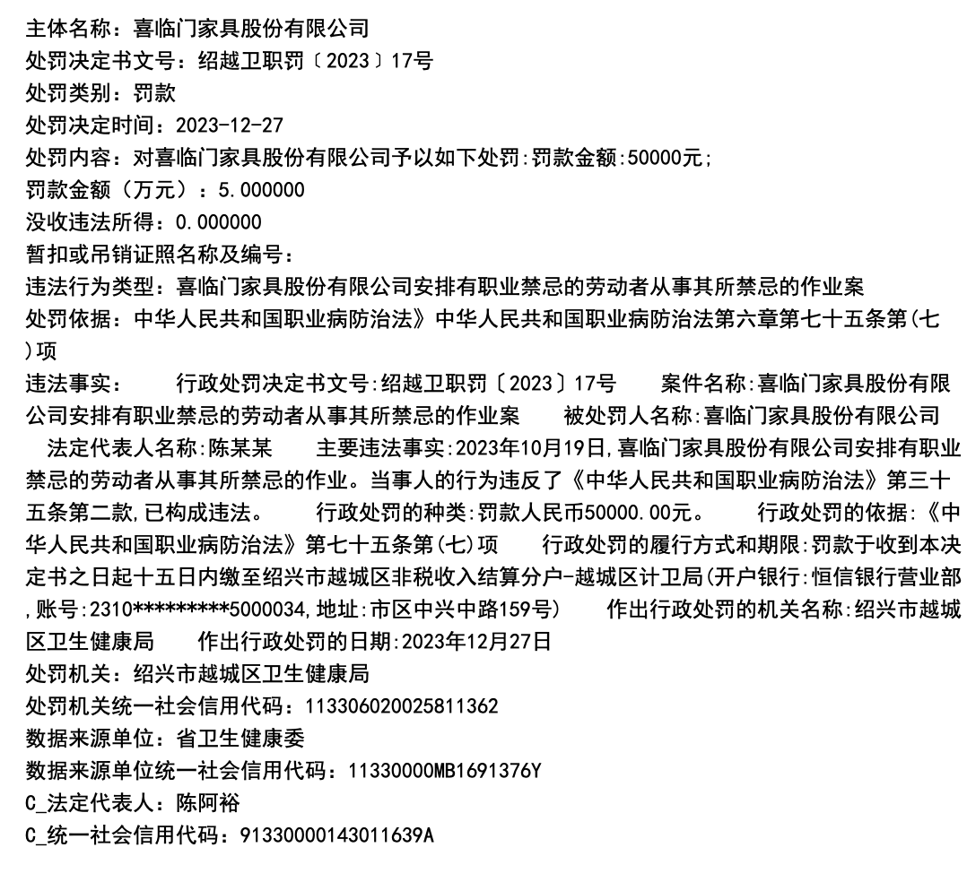 股价腰斩、第二增长曲线难觅，床垫大佬喜临门尚难安睡 - 吾爱微网