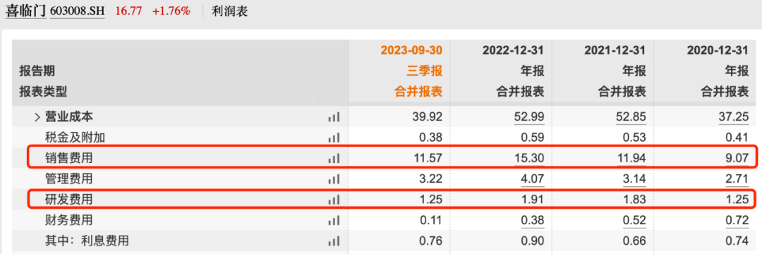 股价腰斩、第二增长曲线难觅，床垫大佬喜临门尚难安睡
