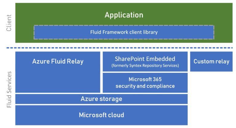 图片[3] - 正式版今年夏季发布，微软发布公测版 Fuild Framework 2.0 框架 - 网络动向论坛 - 吾爱微网