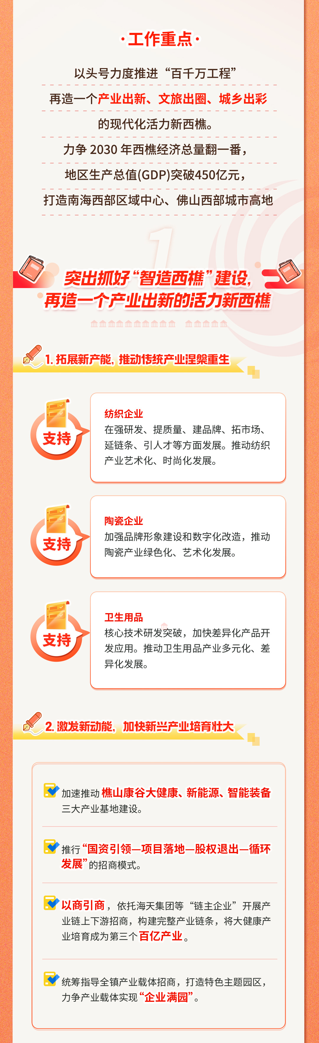 一图读懂|西樵:2024年GDP增长6.5%以上,力争2030年经济总量翻一番!