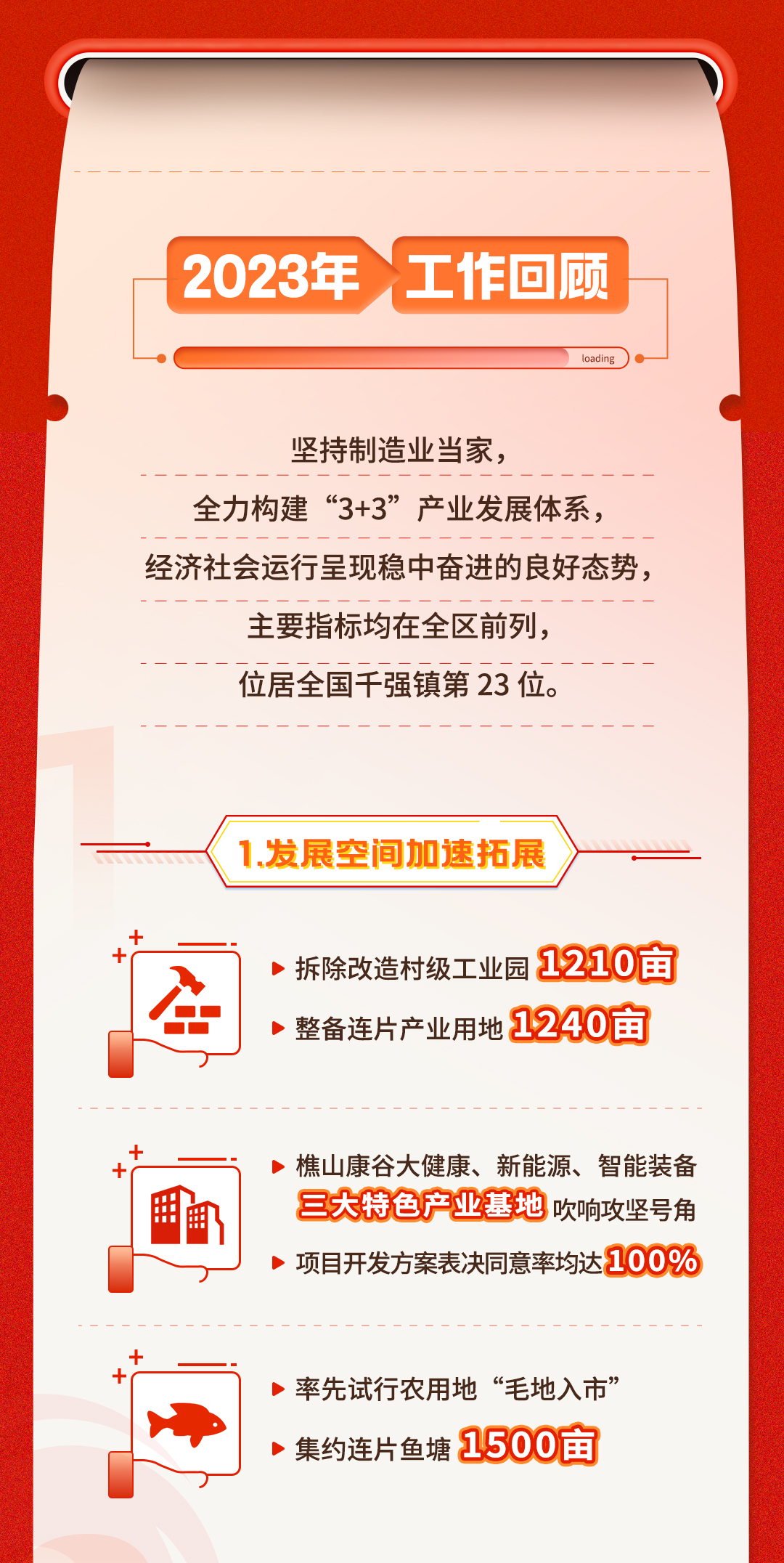 一图读懂|西樵:2024年GDP增长6.5%以上,力争2030年经济总量翻一番!