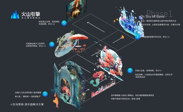从局外到景中，知名主题乐园如何通过AR寻宝打造沉浸体验？