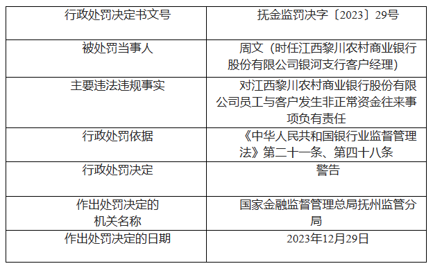 数据来源：国家金融监督管理总局