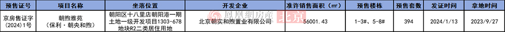 bsport体育大涨46%！北京二手房住宅成交量起飞 凰家周刊(图6)