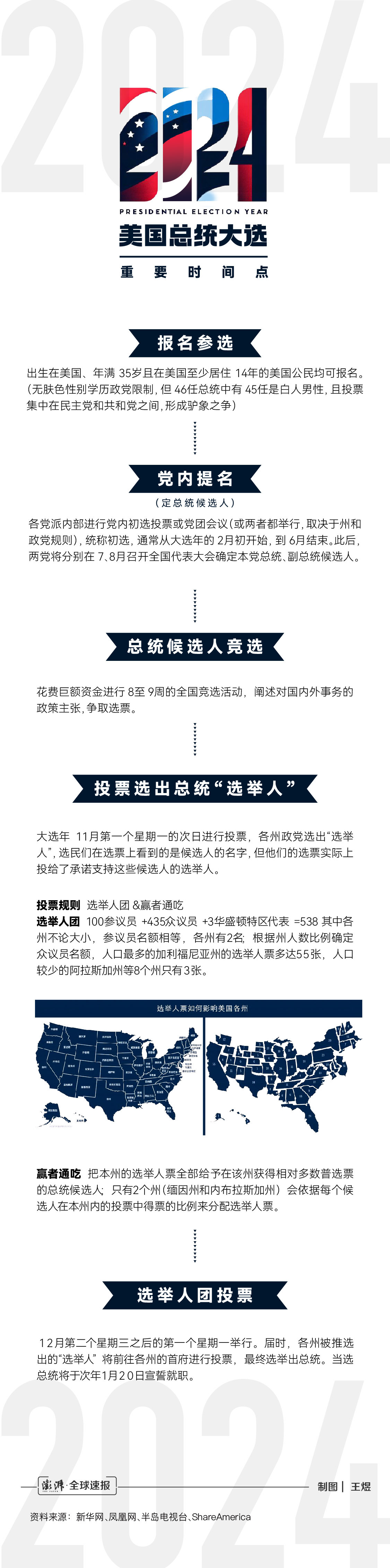 2024美国总统大选第一枪打响,重要时间节点有哪些?_凤凰网资讯_凤凰网