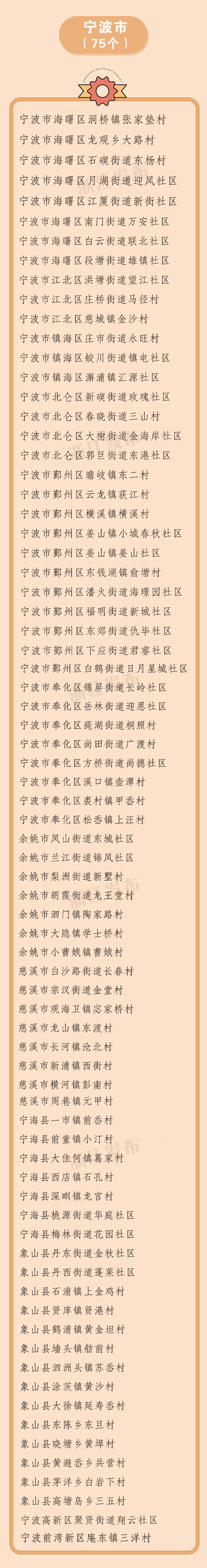 宁波75个村（社区）入选省级名单！看看有没有你家乡～凤凰网宁波 凤凰网