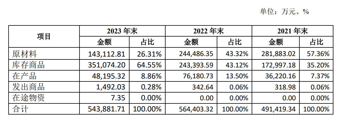 数据来源：健友股份公告