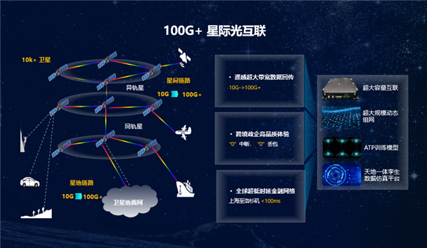 图源 卫星互联网