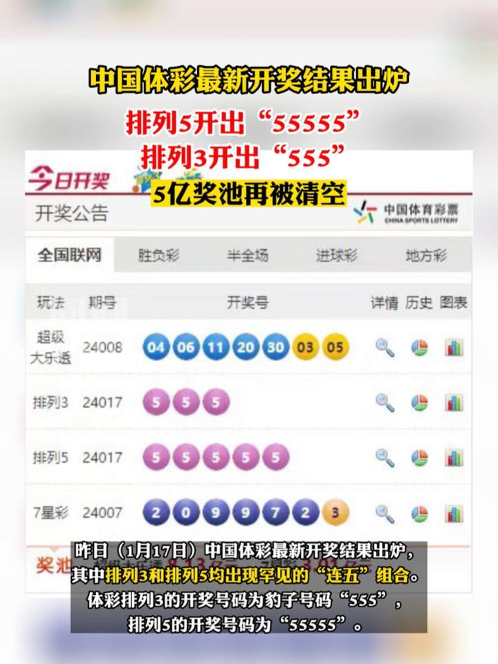 中国体彩最新开奖结果出炉，排列5开出“55555”，排列3开出“555”。#热点知多少