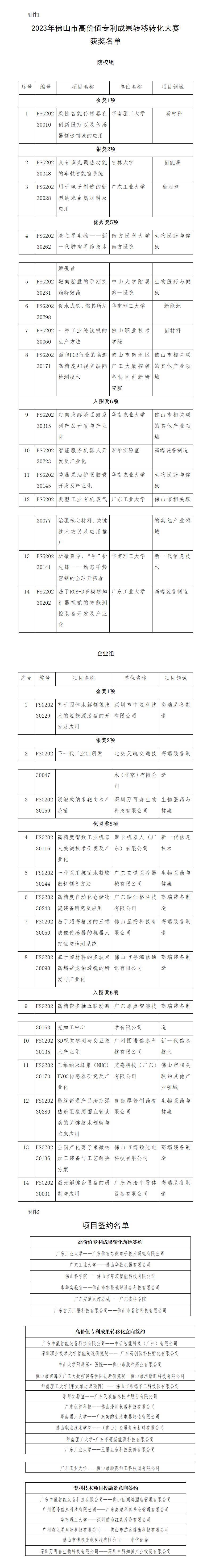 全国首个！2023年佛山市高价值专利成果转移转化大赛圆满收官