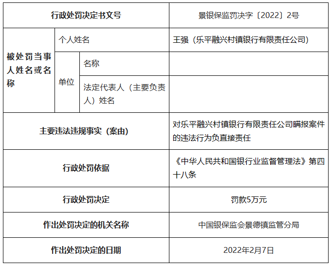 数据来源：国家金融监督管理总局