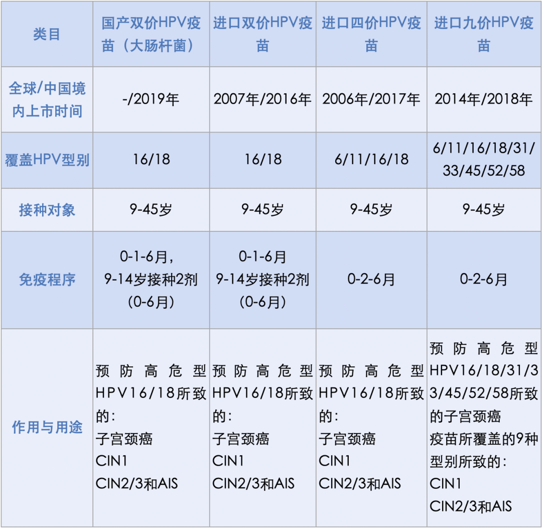 宫颈癌疫苗管多久图片