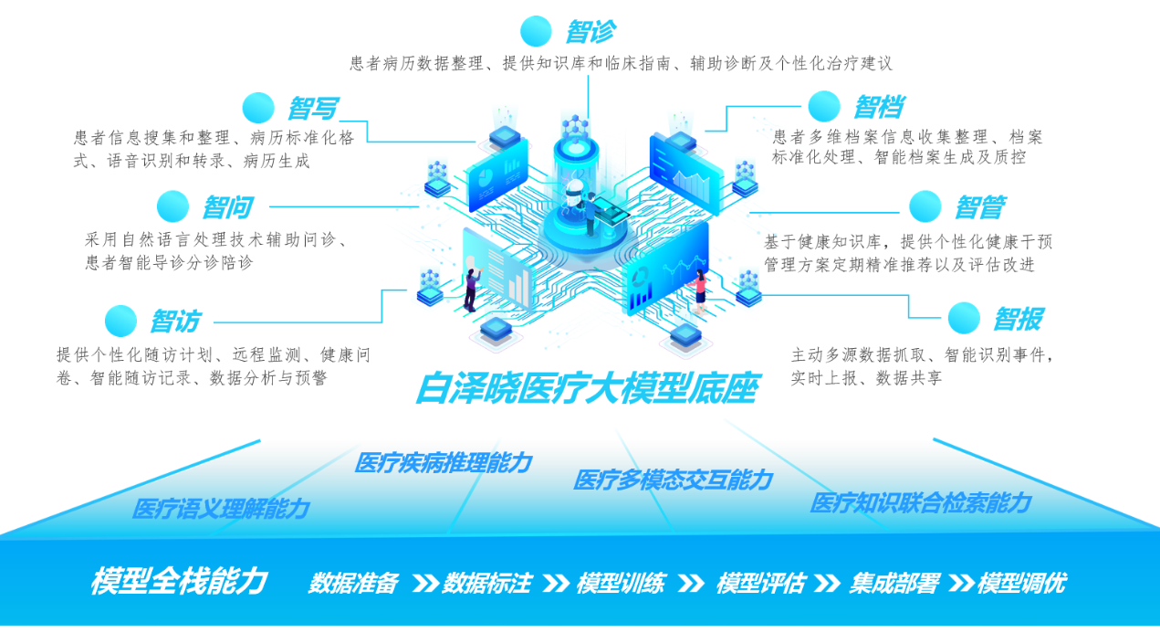 布局新赛道，探索数字新征程！宁波市首批公共数据授权运营应用场景发布上线