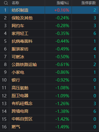 收评:沪指跌超2%创三年半新低 全市场超5000只个股下跌