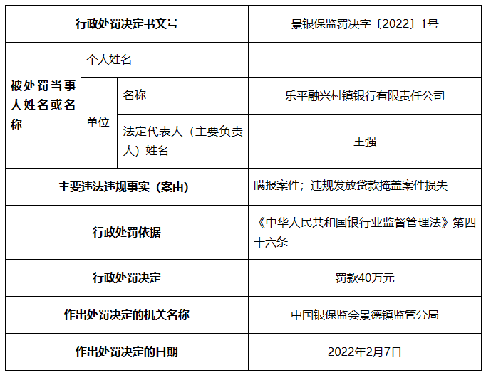 数据来源：国家金融监督管理总局