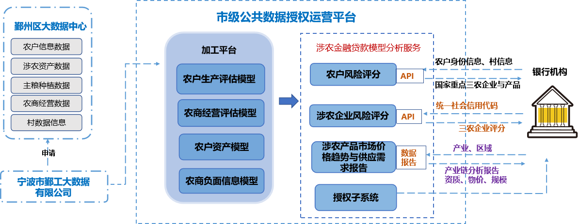 布局新赛道，探索数字新征程！宁波市首批公共数据授权运营应用场景发布上线