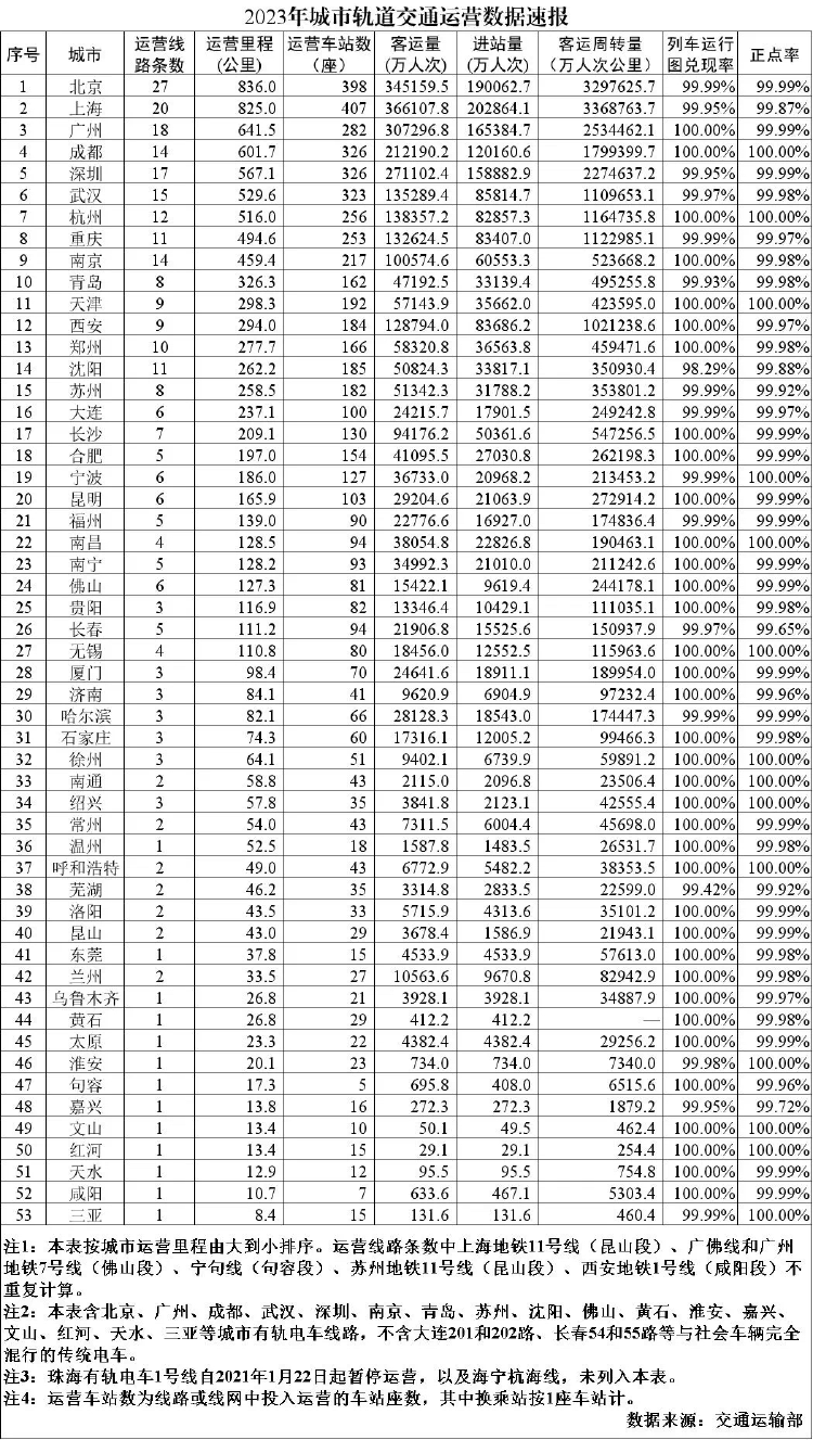 甘肃一地举债建有轨电车　年收入160万运营成本4000万