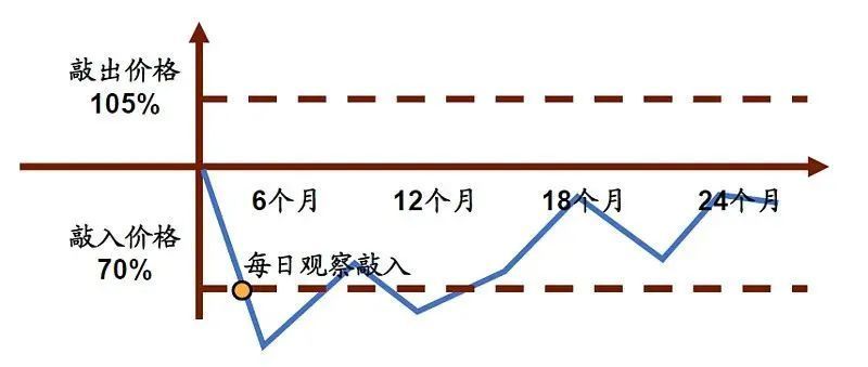 滬指2800點失而復得恐慌盤殺出轉機來了