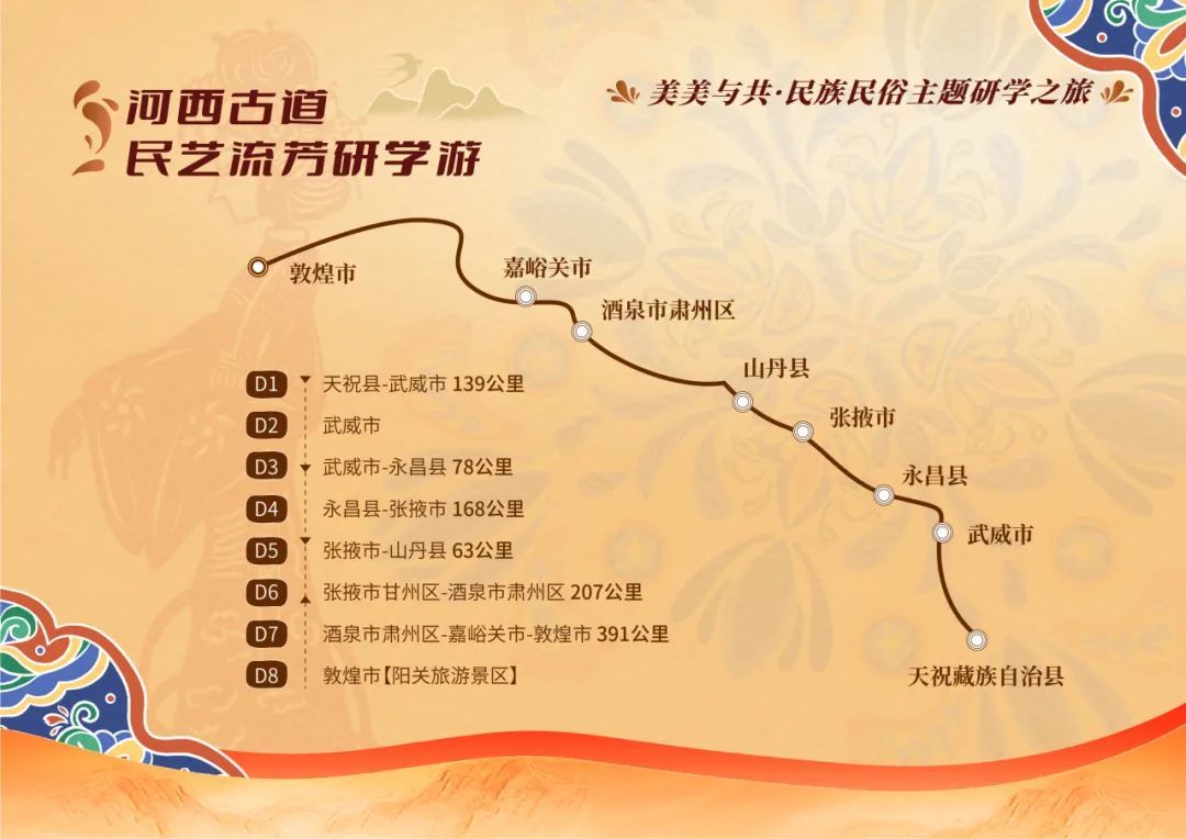 线路设置武威市【天祝藏族自治县博物馆,武威市博物馆,武威非遗陈列馆
