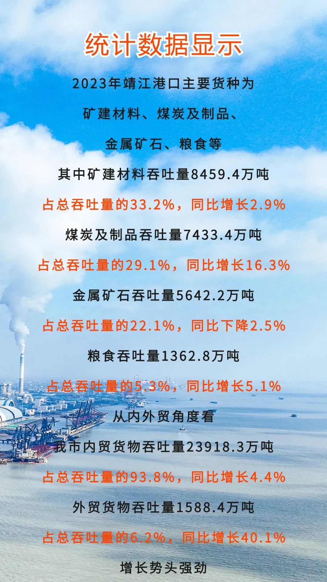 江苏靖江：全年货物吞吐量累计达2.55亿吨 跻身全国二十强