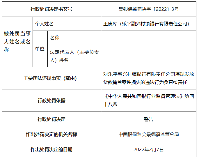数据来源：国家金融监督管理总局