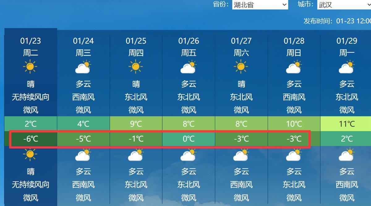 武汉直至本周日低温都在0℃以下（网络截图）