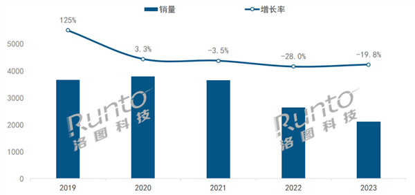 連跌3年 中國(guó)智能音箱銷量近乎腰斬：小米穩(wěn)居第2