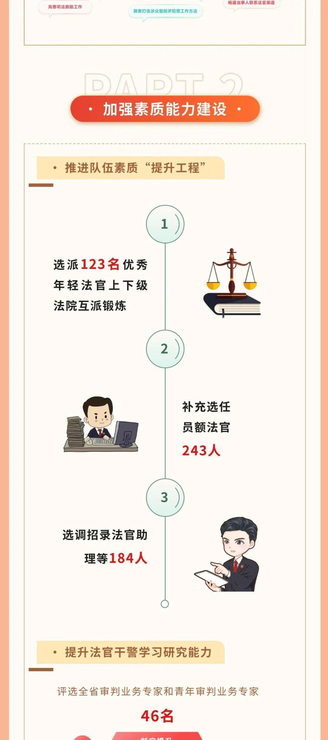 一图读懂吉林省高级人民法院工作报告