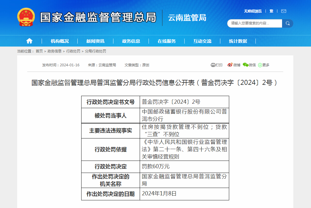 中国邮政储蓄银行普洱市分行被罚60万元