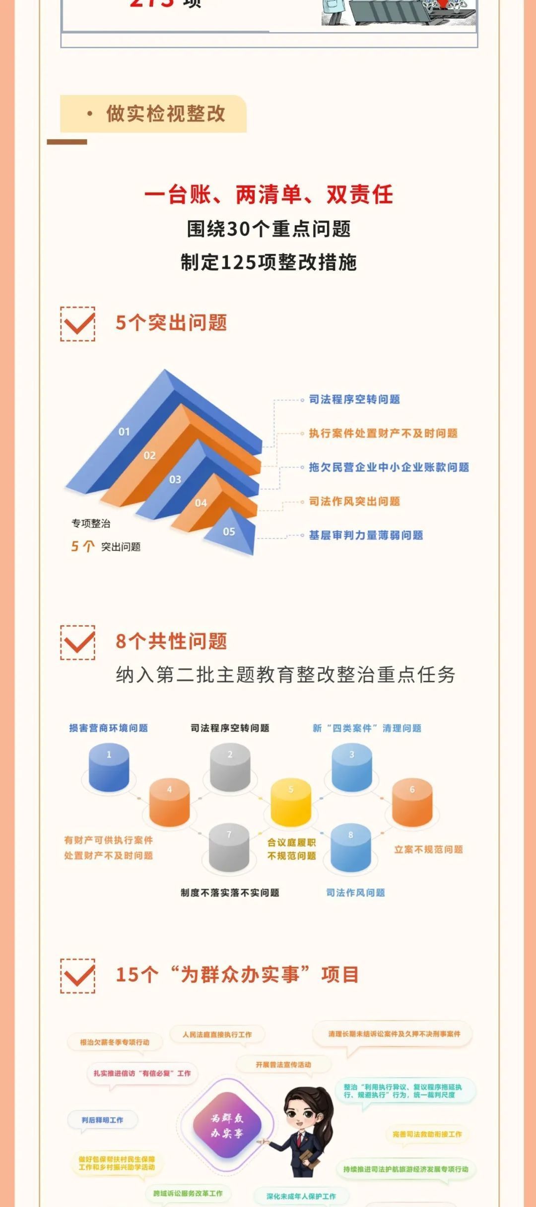 一图读懂吉林省高级人民法院工作报告