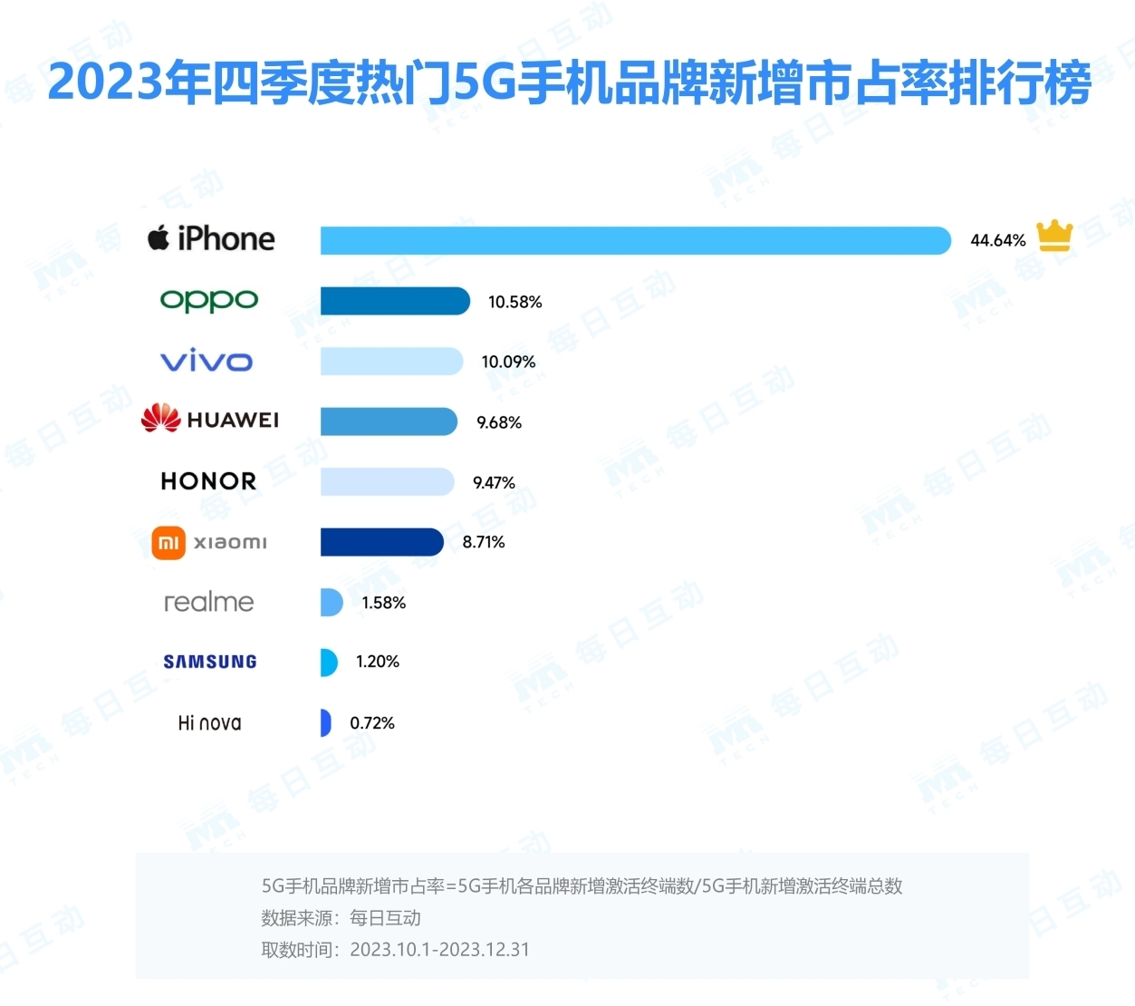 华为Mate60系列市场表现如何？报告出炉