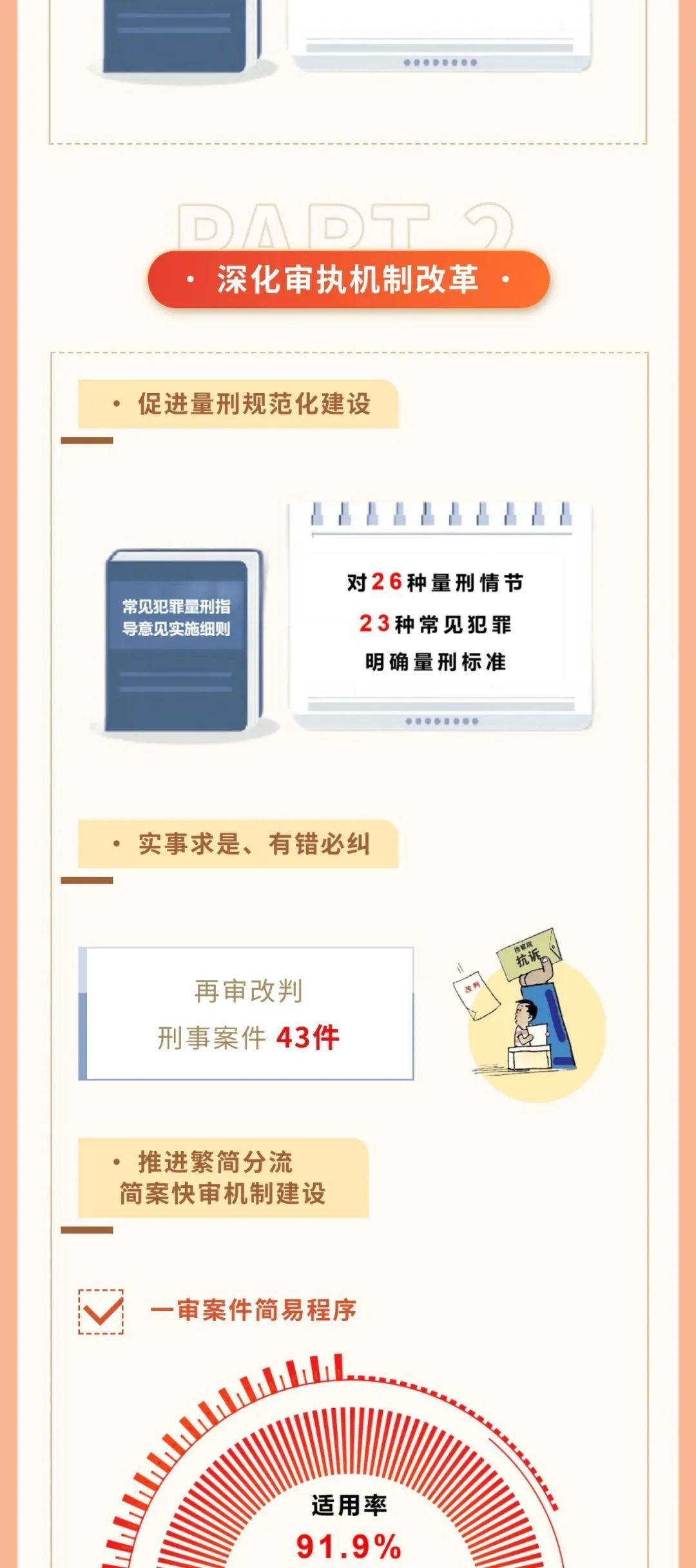 一图读懂吉林省高级人民法院工作报告