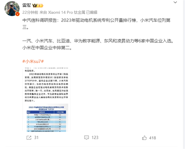 2023年驱动电机系统专利公开量排行榜:小米汽车第三 中国车企中排名第二