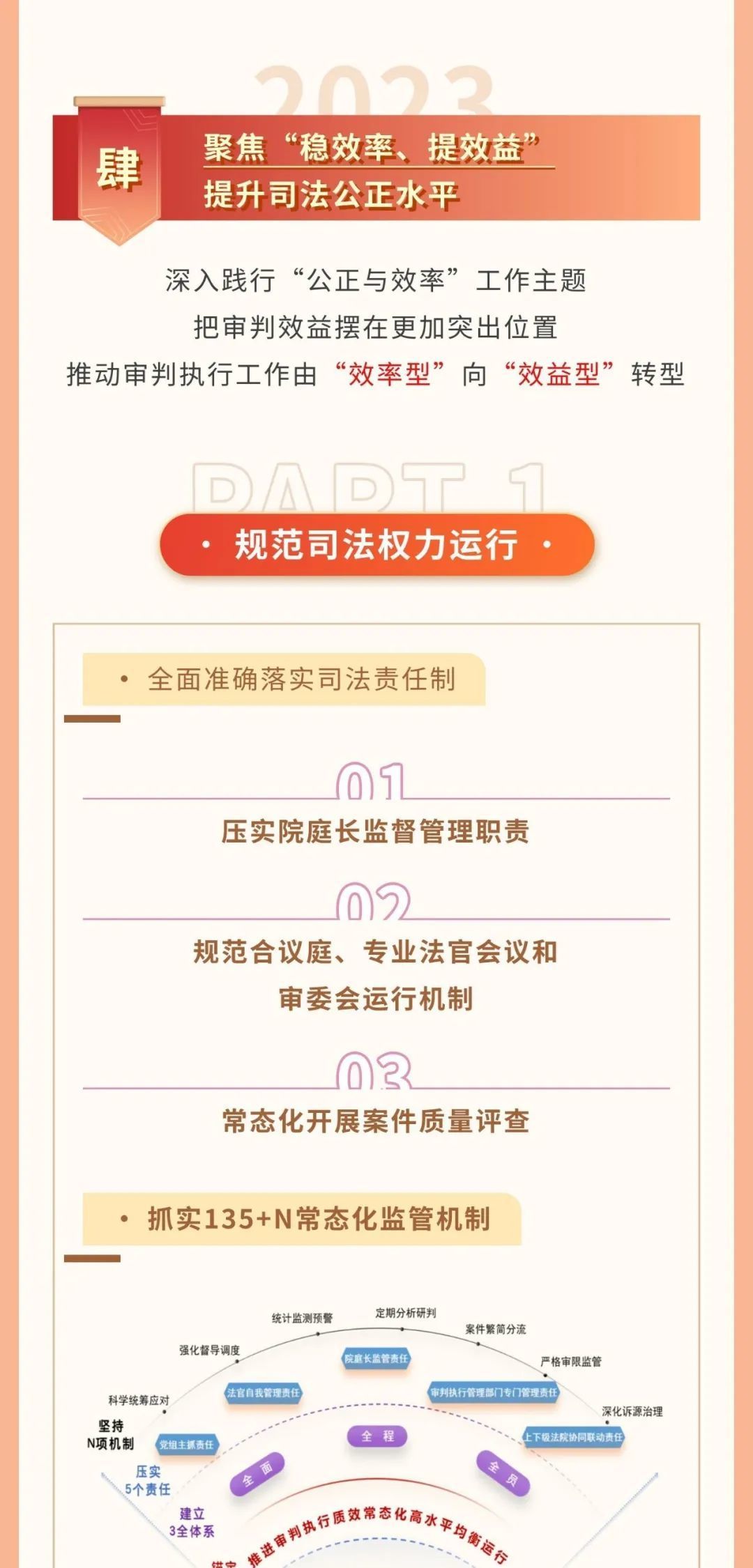 一图读懂吉林省高级人民法院工作报告