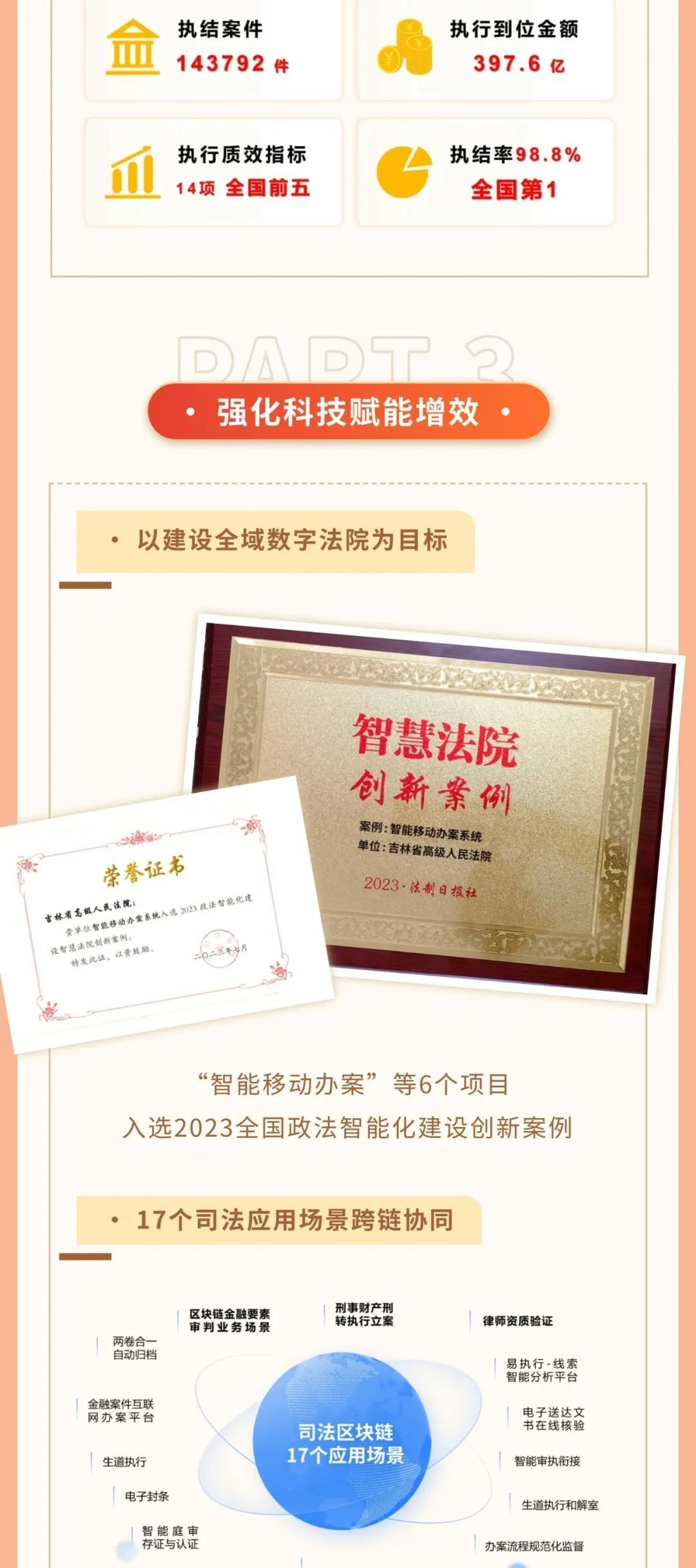 一图读懂吉林省高级人民法院工作报告