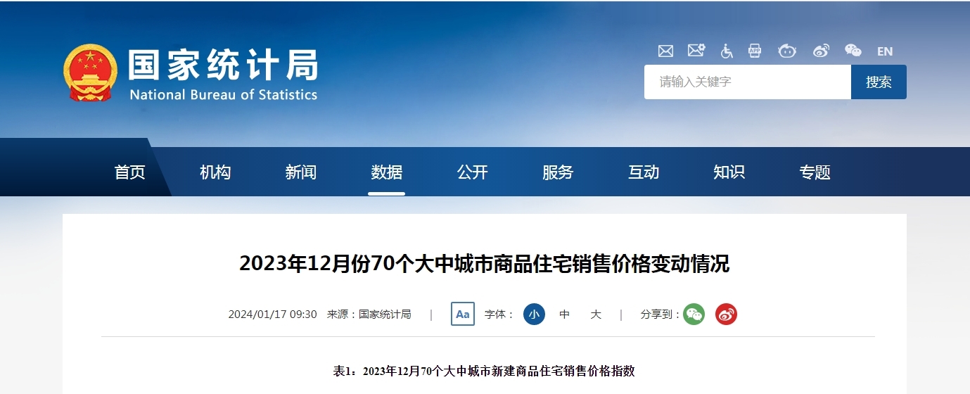 2023年12月份武汉市新修商品室第销购价格环比下跌1.1%