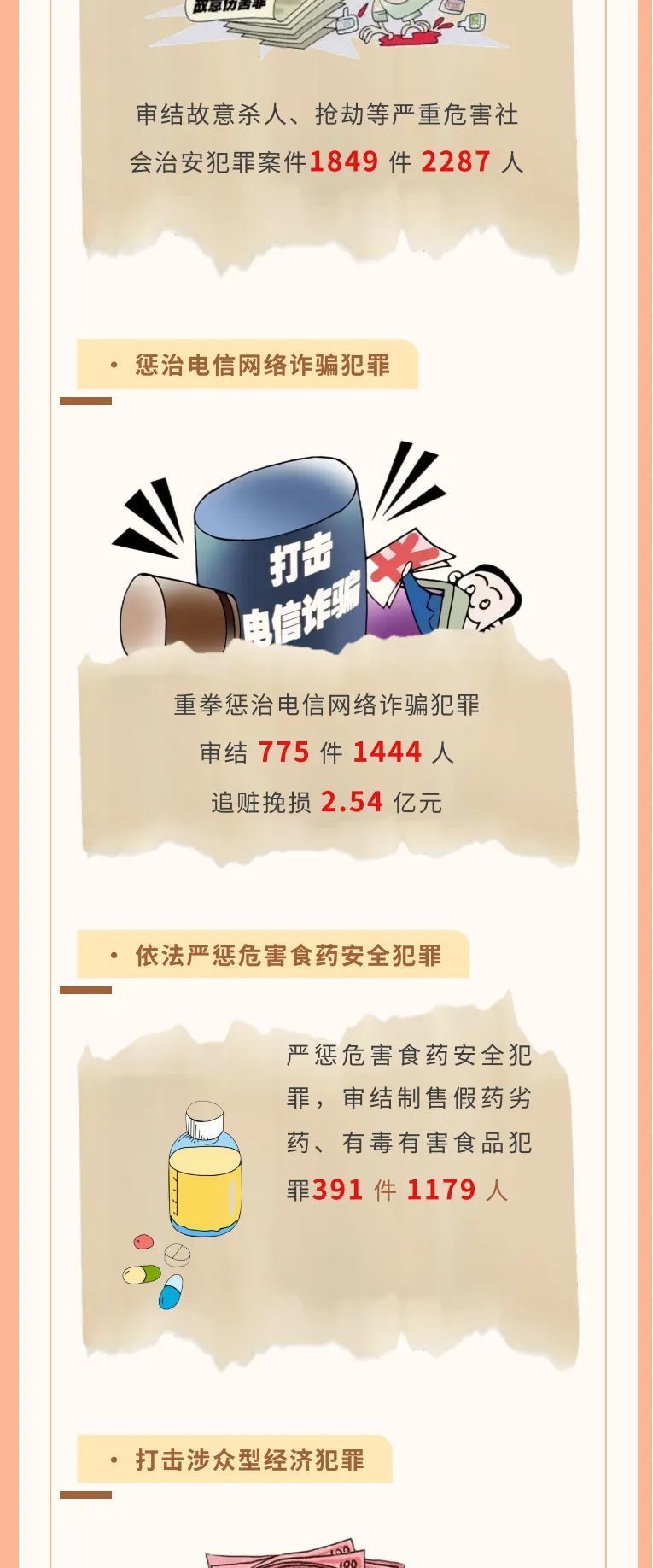 一图读懂吉林省高级人民法院工作报告