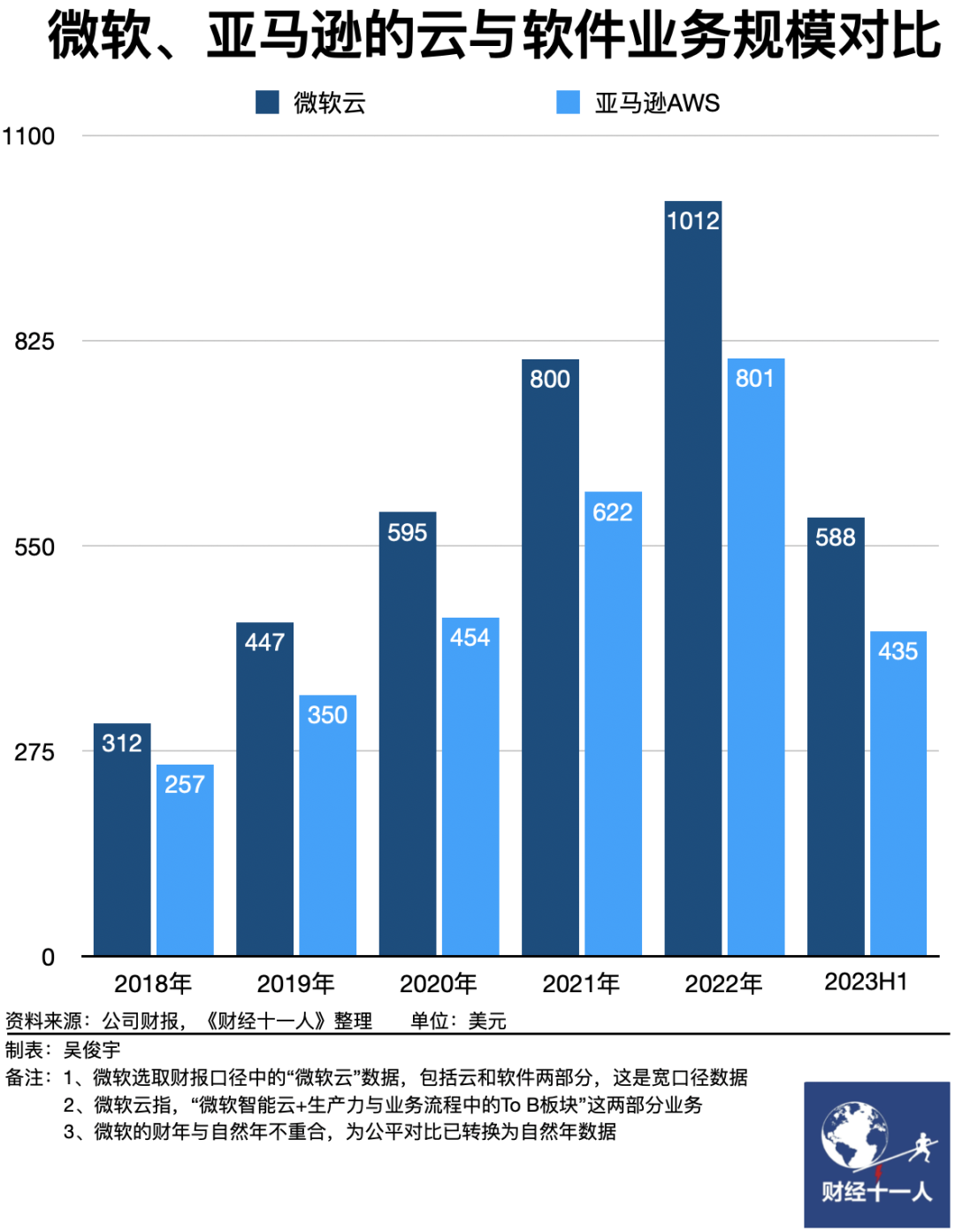 微软苹果市值缠斗14年，它们做对了什么