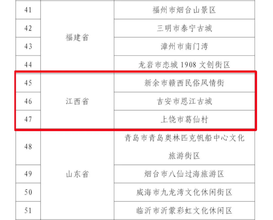 第三批国家级夜间文化和旅游消费集聚区名单公布！江西三地上榜