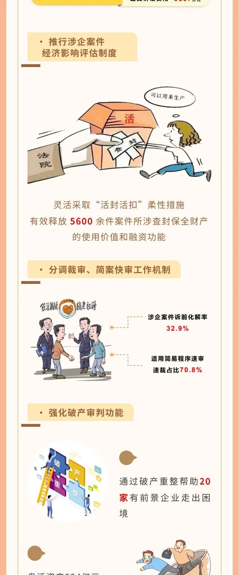 一图读懂吉林省高级人民法院工作报告