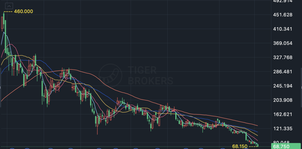 美团腹地挨了一刀 - 吾爱微网