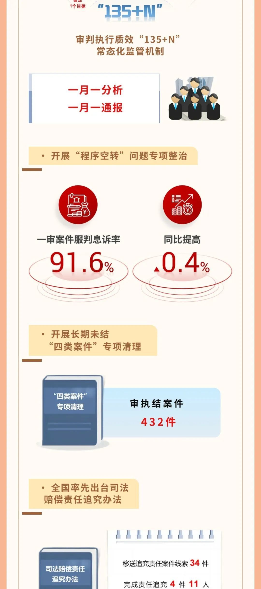 一图读懂吉林省高级人民法院工作报告