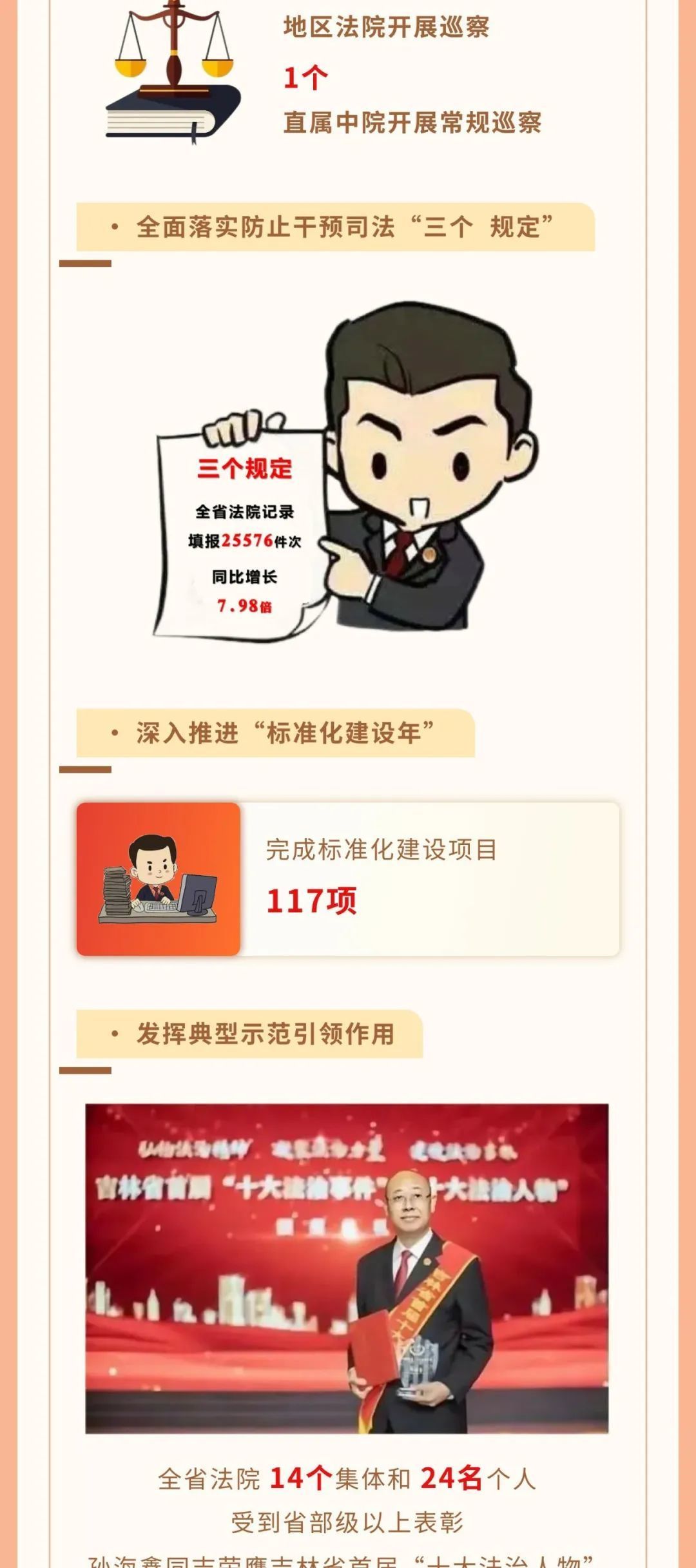 一图读懂吉林省高级人民法院工作报告