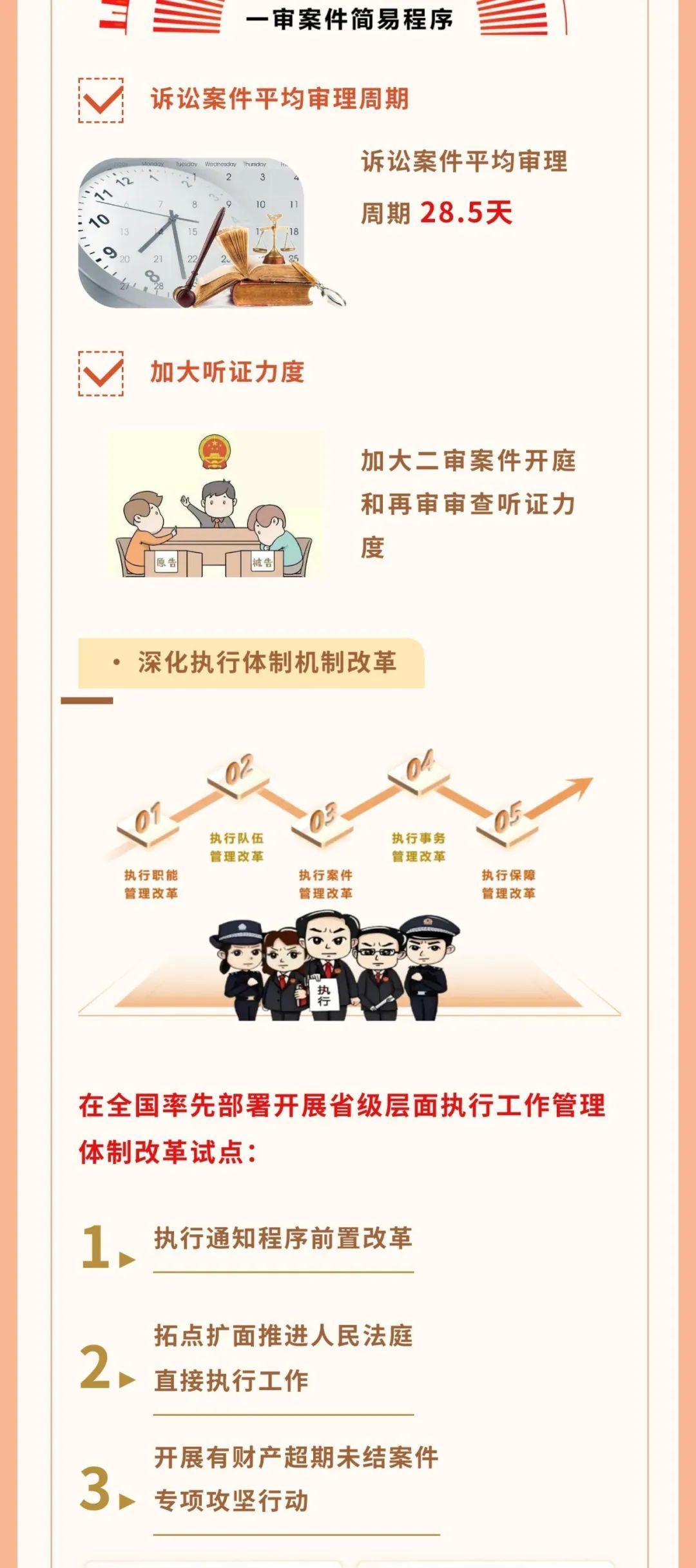 一图读懂吉林省高级人民法院工作报告